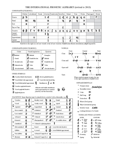 International Phonetic Alphabet